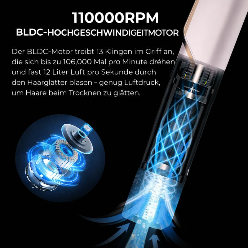 Sleeke - DuoHeat Föhnen & Glätten gleichzeitig